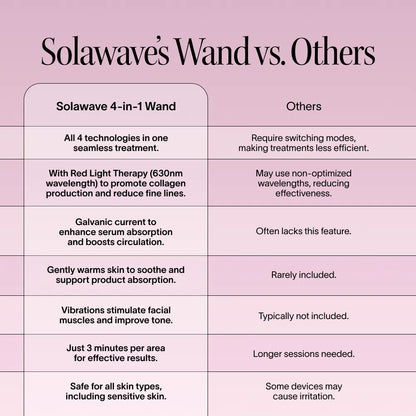 4-In-1 Radiant Renewal® Skincare Wand with Red Light Therapy